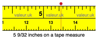 5 9/32 inches on a tape measure