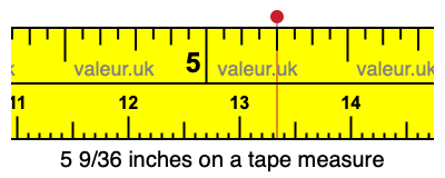 5 9/36 inches on a tape measure