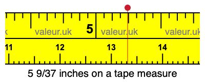 5 9/37 inches on a tape measure