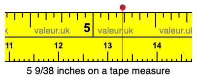 5 9/38 inches on a tape measure 5 9/38 inches on a tape measure