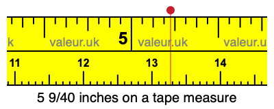 5 9/40 inches on a tape measure 5 9/40 inches on a tape measure