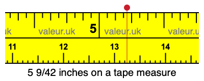 5 9/42 inches on a tape measure