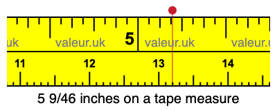 5 9/46 inches on a tape measure