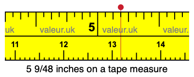5 9/48 inches on a tape measure 5 9/48 inches on a tape measure