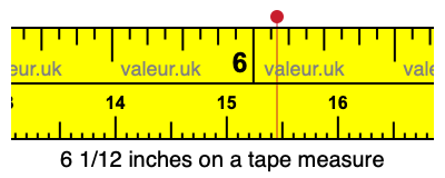 6 1/12 inches on a tape measure 6 1/12 inches on a tape measure