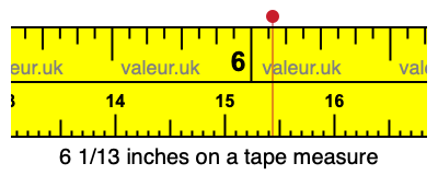 6 1/13 inches on a tape measure 6 1/13 inches on a tape measure