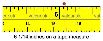 6 1/14 inches on a tape measure 6 1/14 inches on a tape measure