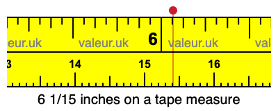 6 1/15 inches on a tape measure 6 1/15 inches on a tape measure