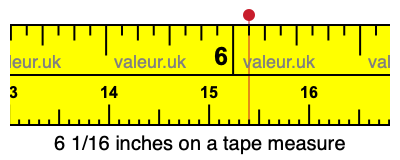6 1/16 inches on a tape measure 6 1/16 inches on a tape measure