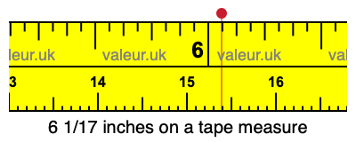 6 1/17 inches on a tape measure 6 1/17 inches on a tape measure