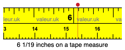 6 1/19 inches on a tape measure 6 1/19 inches on a tape measure