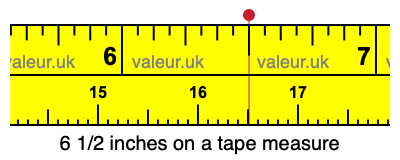 6 1/2 inches on a tape measure