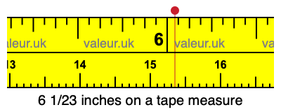 6 1/23 inches on a tape measure