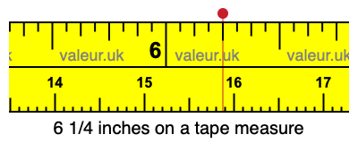 6 1/4 inches on a tape measure