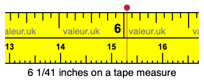6 1/41 inches on a tape measure