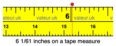 6 1/61 inches on a tape measure