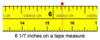 6 1/7 inches on a tape measure 6 1/7 inches on a tape measure