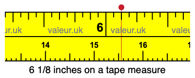 6 1/8 inches on a tape measure 6 1/8 inches on a tape measure