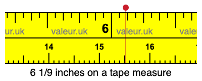 6 1/9 inches on a tape measure 6 1/9 inches on a tape measure