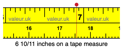 6 10/11 inches on a tape measure 6 10/11 inches on a tape measure