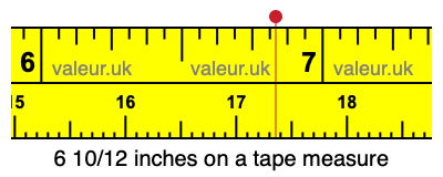 6 10/12 inches on a tape measure 6 10/12 inches on a tape measure