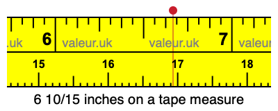6 10/15 inches on a tape measure 6 10/15 inches on a tape measure