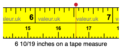 6 10/19 inches on a tape measure