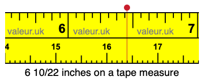 6 10/22 inches on a tape measure
