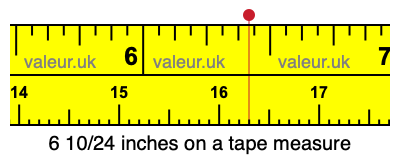 6 10/24 inches on a tape measure
