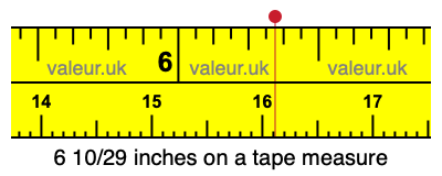 6 10/29 inches on a tape measure