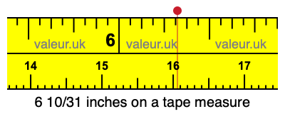 6 10/31 inches on a tape measure