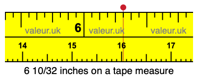 6 10/32 inches on a tape measure