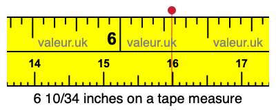 6 10/34 inches on a tape measure