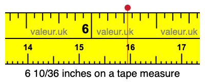 6 10/36 inches on a tape measure