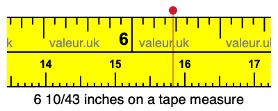 6 10/43 inches on a tape measure