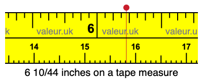 6 10/44 inches on a tape measure