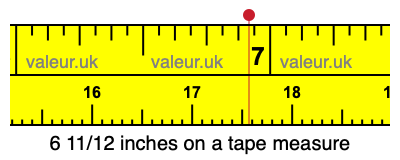 6 11/12 inches on a tape measure