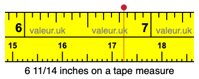 6 11/14 inches on a tape measure