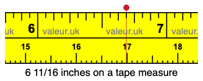 6 11/16 inches on a tape measure 6 11/16 inches on a tape measure