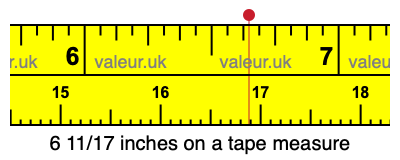 6 11/17 inches on a tape measure 6 11/17 inches on a tape measure