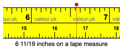 6 11/19 inches on a tape measure 6 11/19 inches on a tape measure
