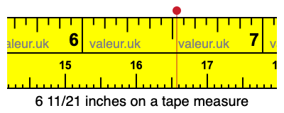 6 11/21 inches on a tape measure 6 11/21 inches on a tape measure