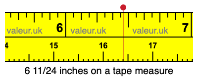 6 11/24 inches on a tape measure