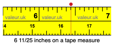 6 11/25 inches on a tape measure 6 11/25 inches on a tape measure