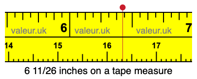 6 11/26 inches on a tape measure
