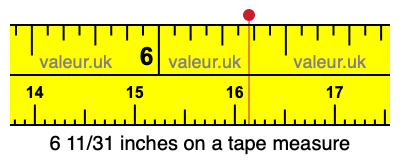 6 11/31 inches on a tape measure