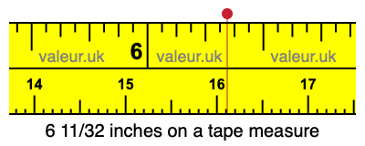 6 11/32 inches on a tape measure