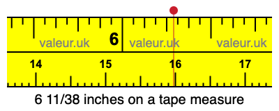 6 11/38 inches on a tape measure 6 11/38 inches on a tape measure