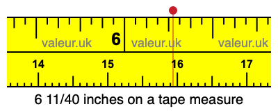 6 11/40 inches on a tape measure