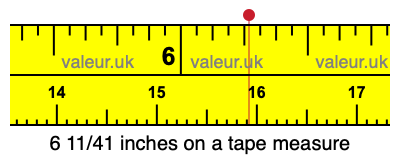 6 11/41 inches on a tape measure